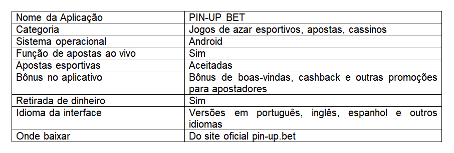 Funcionalidades Inclusas no Aplicativo Móvel da PIN-UP